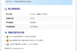 Binance空投：26%账户卖出，单号收益66美元