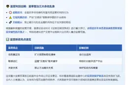 香港证监会拟严管误导性名称保投资者