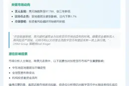 美元走软或推动比特币再涨