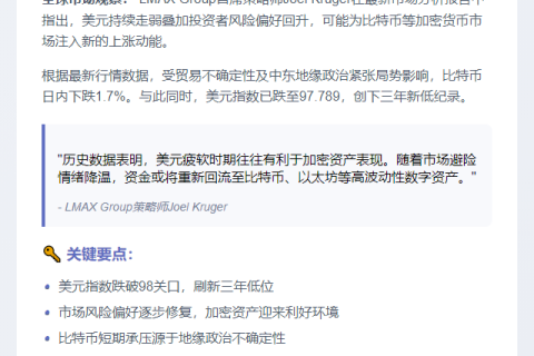美元走弱或助推比特币上涨
