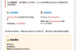 Bitrue黑客买入5917枚ETH 价值1634万美元