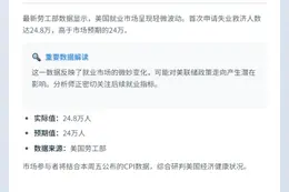 美国上周初请失业金24.8万人超预期