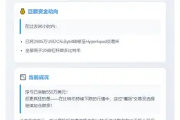 20倍杠杆BTC巨鲸系Aguila Trades