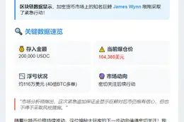 巨鲸再加仓20万USDC，爆仓价降至10.4万
