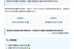 得州部署7000警力维持秩序