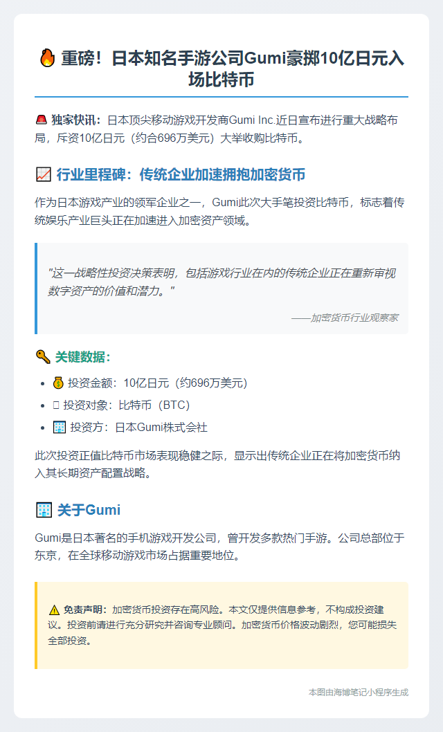 Gumi斥资700万美元买入比特币