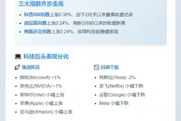 美股三指齐涨