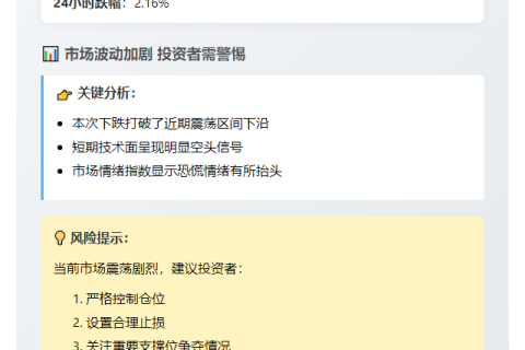 BTC跌破10.65万