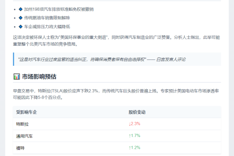 特朗普签署法案废除加州电动车令