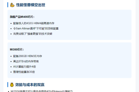 AMD与OpenAI联手发布AI芯片，性能提升35倍