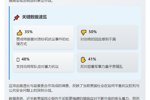 仅35%美国人支持特朗普抗议回应