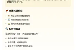 金价跌至3380美元/盎司