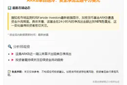 ARKB昨日流出1070万美元
