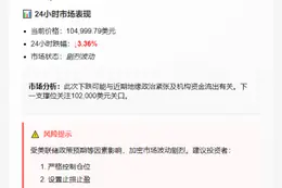 BTC跌破10.5万美元