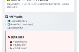 ETH跌破2600美元
