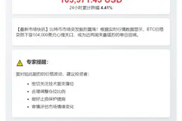 BTC跌破10.4万美元
