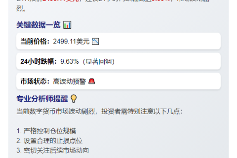 ETH跌破2500美元