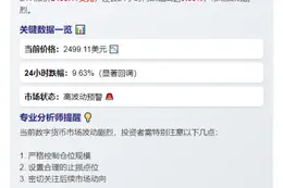 ETH跌破2500美元