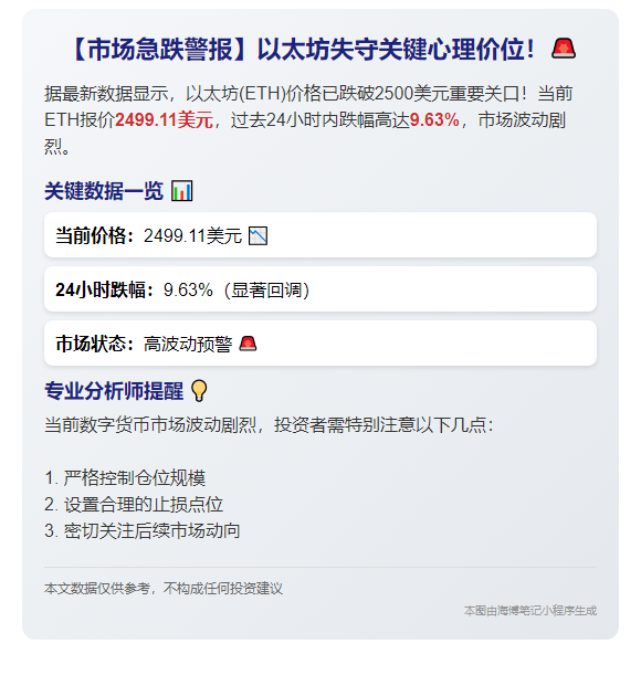 ETH跌破2500美元