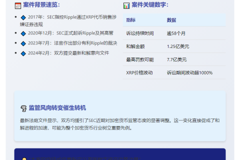 SEC与Ripple达成1.25亿美元罚款和解