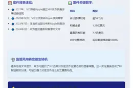 SEC与Ripple达成1.25亿美元罚款和解