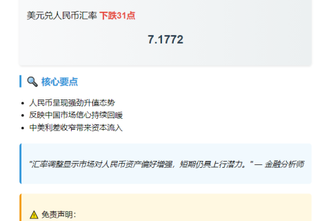 美元兑人民币报7.1772跌31点