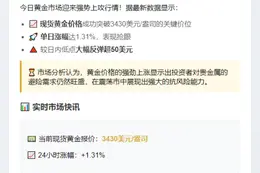 金价飙升至3430美元，日内大涨1.31%