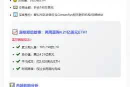 ConsenSys地址凌晨再购2825枚ETH