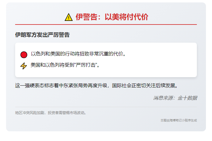 伊警告：以美将付代价