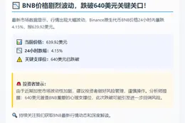BNB跌破640美元