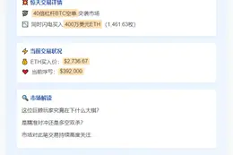 鲸鱼凌晨豪掷400万买入ETH并开40倍BTC空单