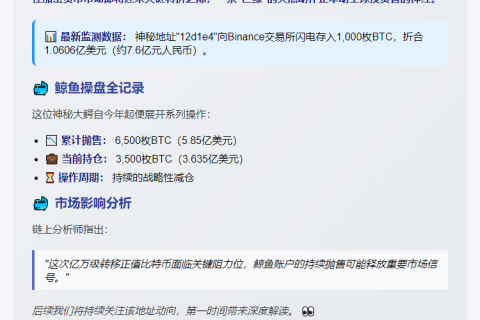 巨鲸转1000比特币至币安