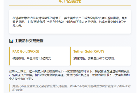 黄金代币24小时成交额超4.1亿美元