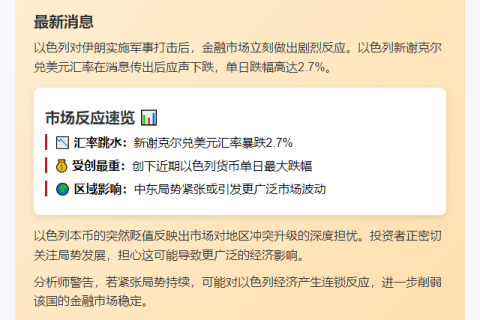以军袭伊朗 新谢克尔跌2.7%
