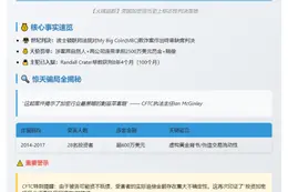 My Big Coin涉欺诈被罚2500万美元