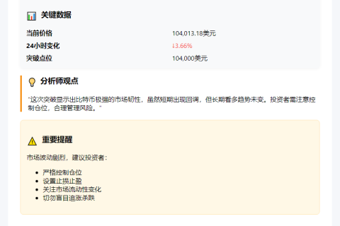 BTC冲破10.4万美元