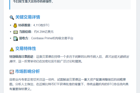 贝莱德转移4113枚BTC至Coinbase