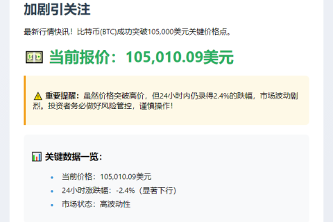 BTC飙破10.5万美元