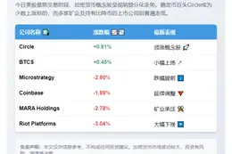 美股盘前：加密货币概念股走势分化