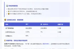 BlackRock比特币ETF首现巨额流出
