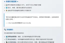 美元或迎月内最大日涨幅