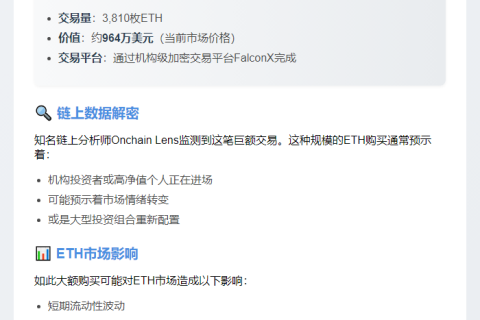 巨鲸增持3,810枚ETH