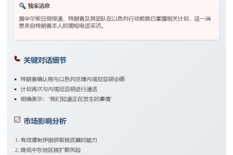 特朗普：以袭击利市场 因伊朗难拥核
