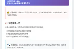 BTC失守10.5万美元