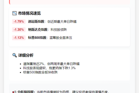 美股三大指数全线跌逾1%