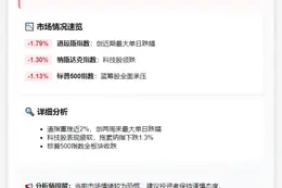 美股三大指数全线跌逾1%