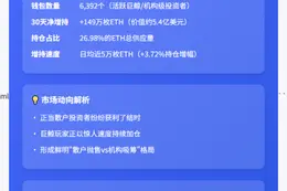 大额ETH钱包增持149万枚