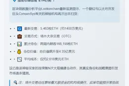 ConsenSys关联地址再购5,463枚ETH