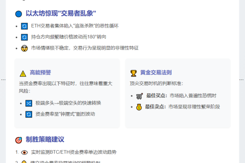 以太坊合约交易者频"追涨杀跌" 持仓反复切换