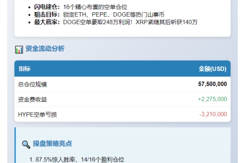 16个空单三天狂赚356万